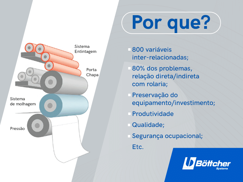Por que a manutenção de rolos emborrachados é imprescindível?